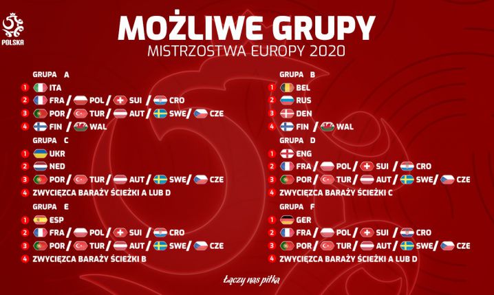 MOŻLIWE GRUPY na mistrzostwach Europy 2020